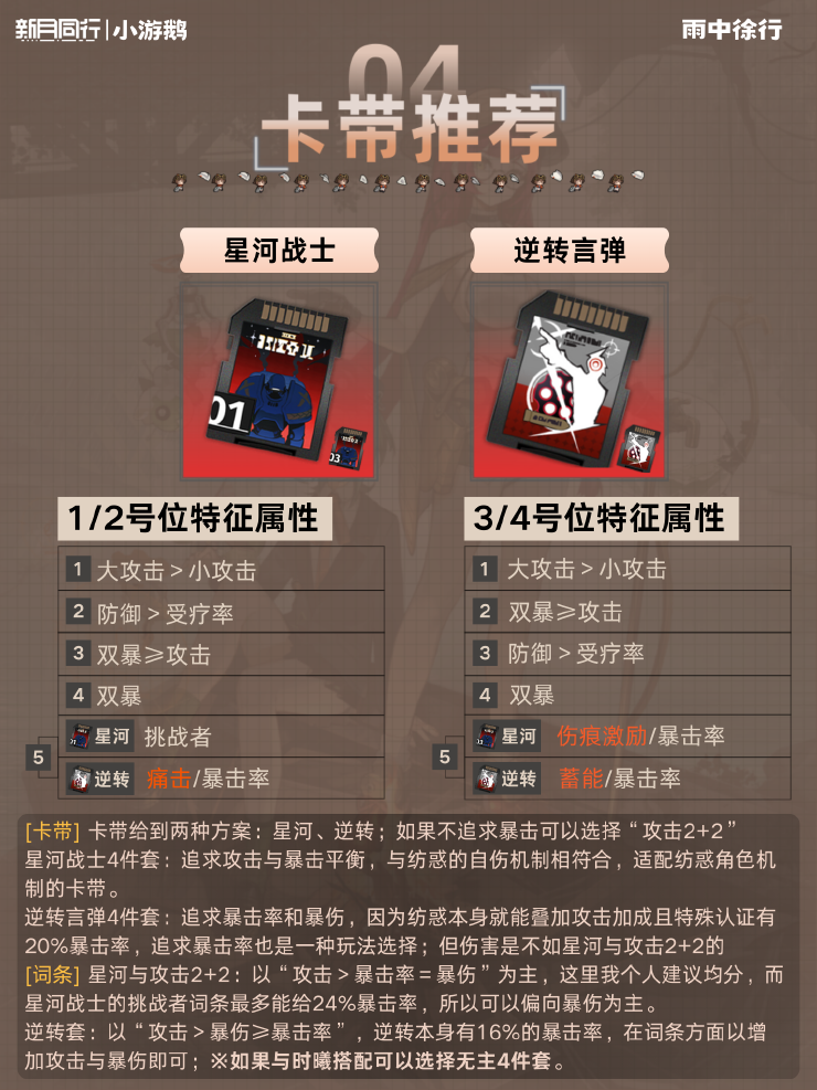 新月同行纺惑配队养成攻略 新月同行纺惑配队阵容该怎么选择(图7)