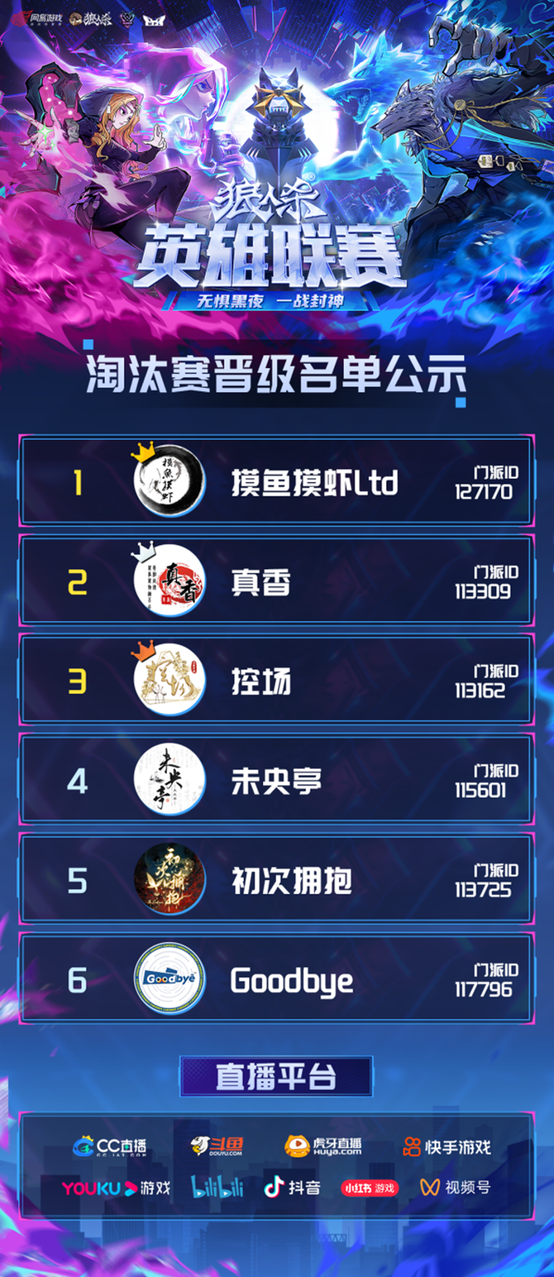 晋级名单出炉！2025狼人杀英雄联赛淘汰赛圆满结束