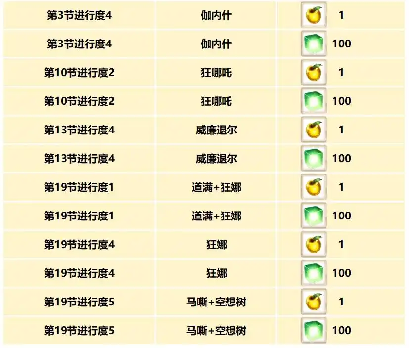 FGO国服9月活动有哪些 FGO国服9月活动一览(图2)