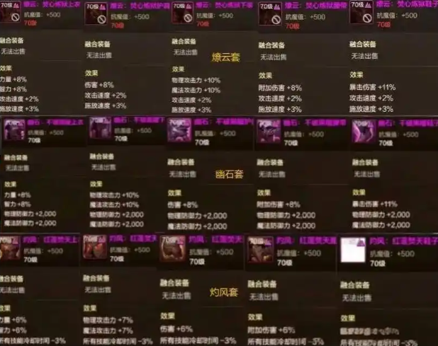 dnf手游融合装备选择推荐