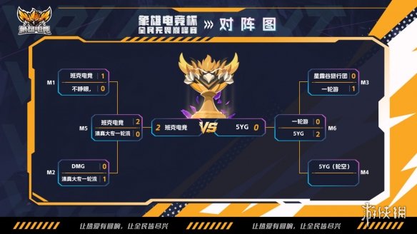 枪火铸荣耀，热血战巅峰！象雄电竞杯·全民无畏巅峰赛圆满落幕！(图3)