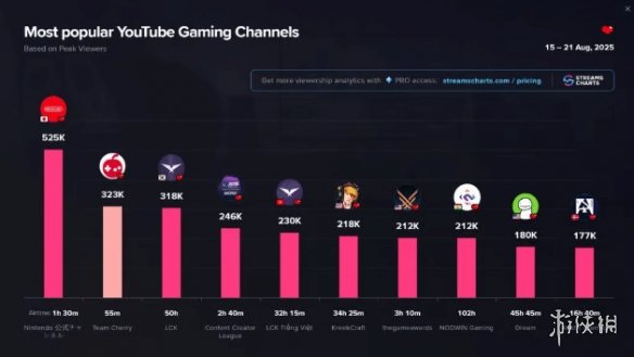 《丝之歌》定档预告成热门视频！初代热度借势(图2)