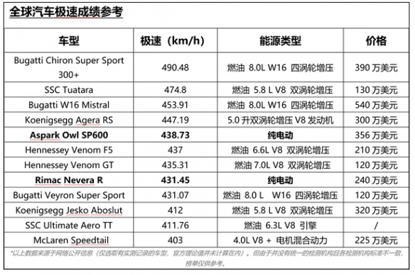 堪称贴地飞行：仰望U9打破全球电车极速纪录时速472！(图3)