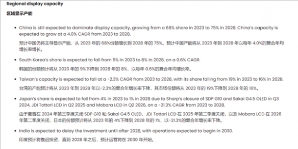 2028年占全球显示器产能75%！中国复合年增长率4.0%(图1)