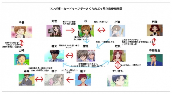 时代在变化！《魔卡少女樱》小樱父母结婚年龄引争议(图6)