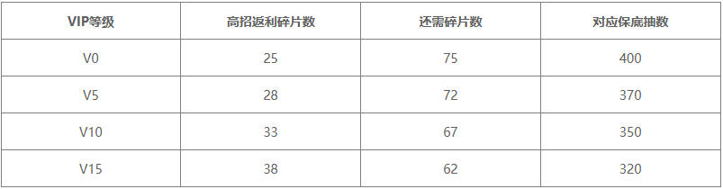 火影忍者手游高招S忍者保底机制介绍2