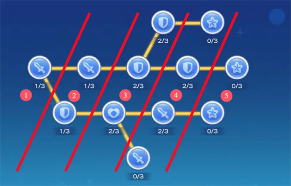 冒险小分队质变天赋与属性树机制介绍