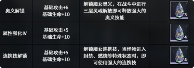 《千年之旅》侵蚀队玩法介绍(图4)