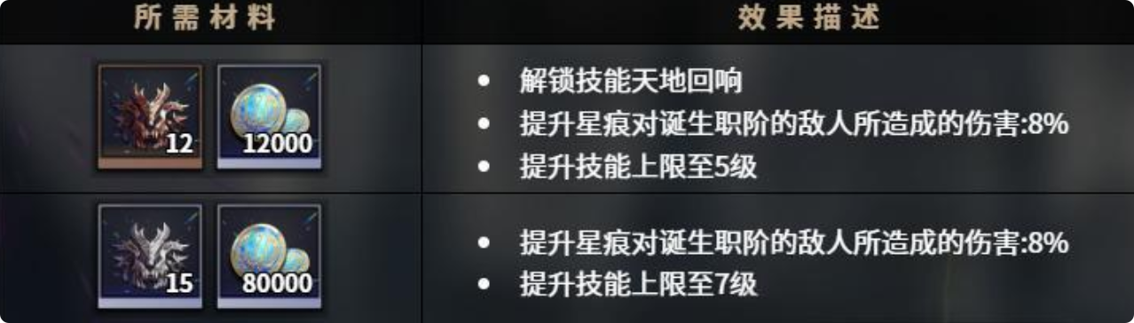 《千年之旅》耶坦尼亚介绍(图5)