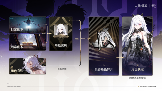 取消角色抽卡，移除体力限制，《二重螺旋》公测定档10月28日