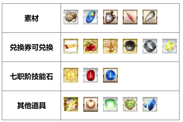 FGO国服需要用上大量苹果的活动有哪些 FGO国服需要用上大量苹果的活动一览(图3)