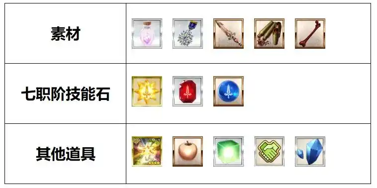 FGO国服需要用上大量苹果的活动有哪些 FGO国服需要用上大量苹果的活动一览(图6)