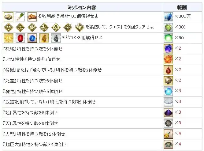 FGO国服需要用上大量苹果的活动有哪些 FGO国服需要用上大量苹果的活动一览(图5)