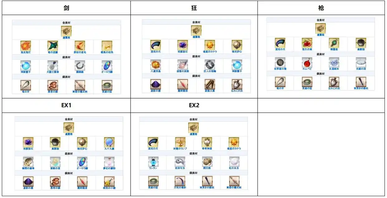 FGO国服需要用上大量苹果的活动有哪些 FGO国服需要用上大量苹果的活动一览(图8)