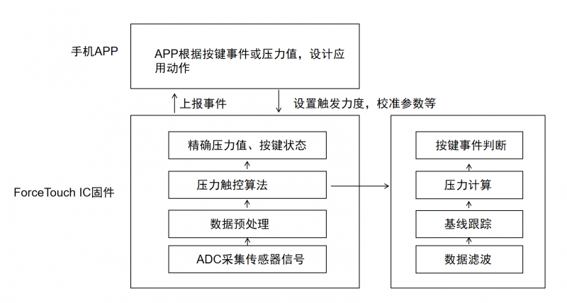 高端旗舰游戏手机“压感肩键”的终极进化(图2)