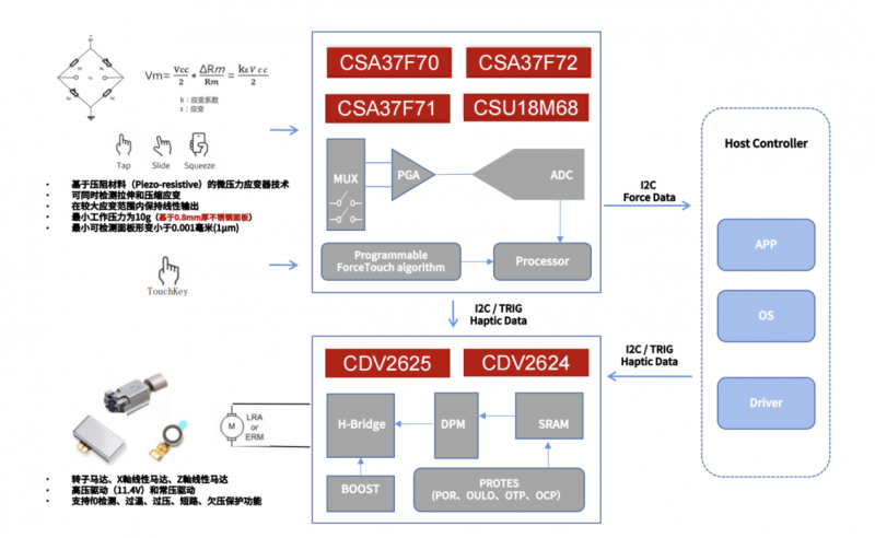 高端旗舰游戏手机“压感肩键”的终极进化(图3)