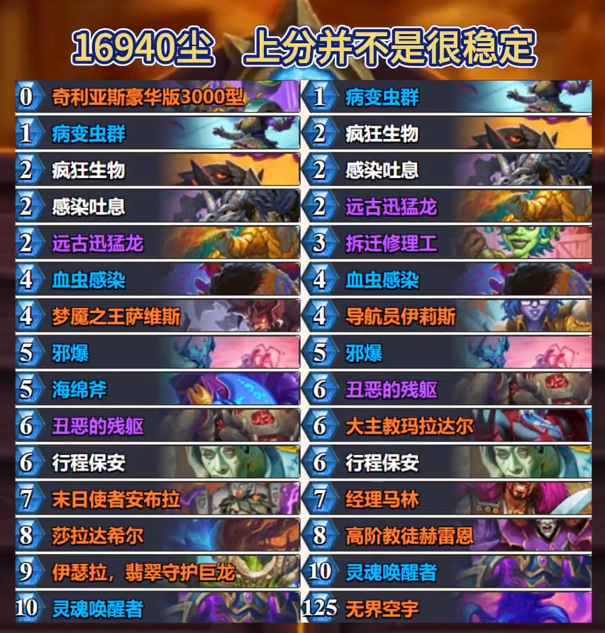 炉石传说标准保安DK卡组怎么搭配 炉石传说标准保安DK代码分享8月(图2)