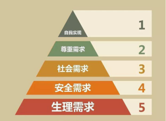 “搬史”的人只要继续搬就行了，而看的人要考虑的就很多了(图16)