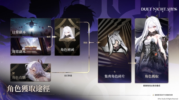 《二重螺旋》公测革新大爆料：重塑二次元游戏体验(图2)