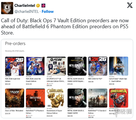 游侠早报：《黑色行动7》PS商店预购逆袭！《绝地潜兵2》9月2日更新(图1)