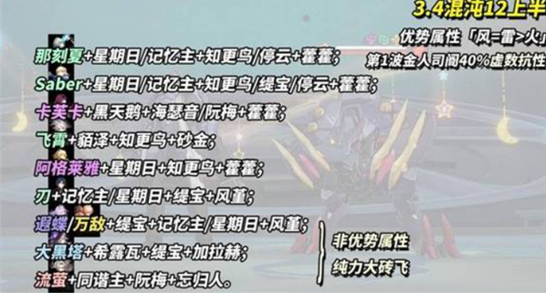 崩坏星穹铁道混沌回忆博徒困境满星打法攻略3