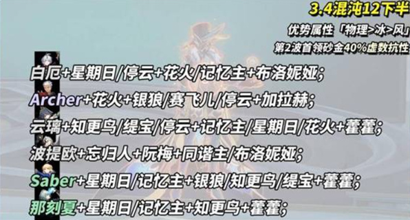 崩坏星穹铁道混沌回忆博徒困境满星打法攻略5