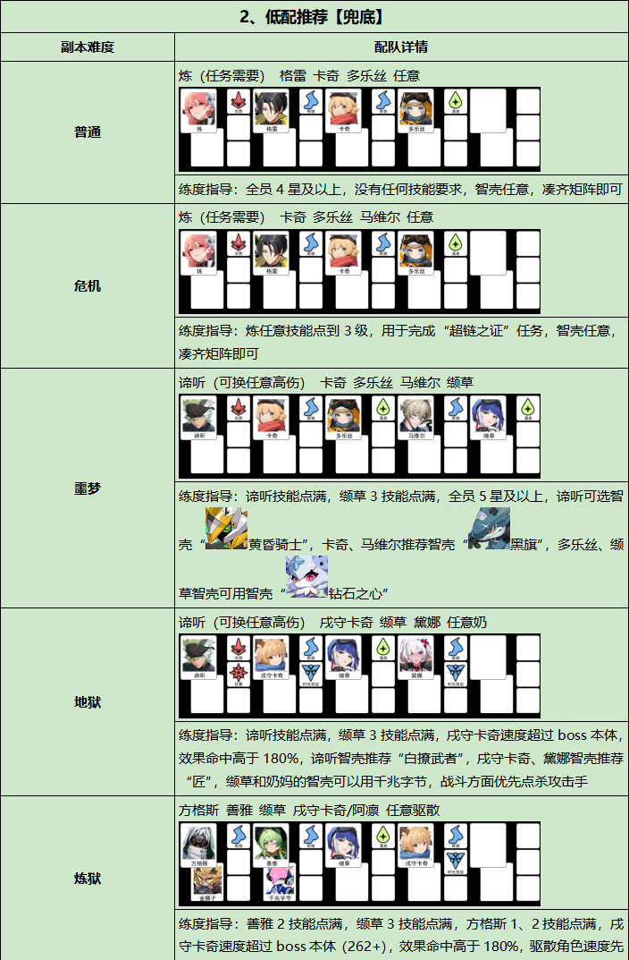 《伊瑟》重构兵祸通关攻略