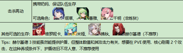 《伊瑟》重构兵祸通关攻略