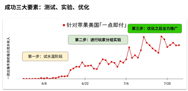 手游市场将迎新爆点 Appcharge亚太区副总裁Andrew Wong给出了新方向