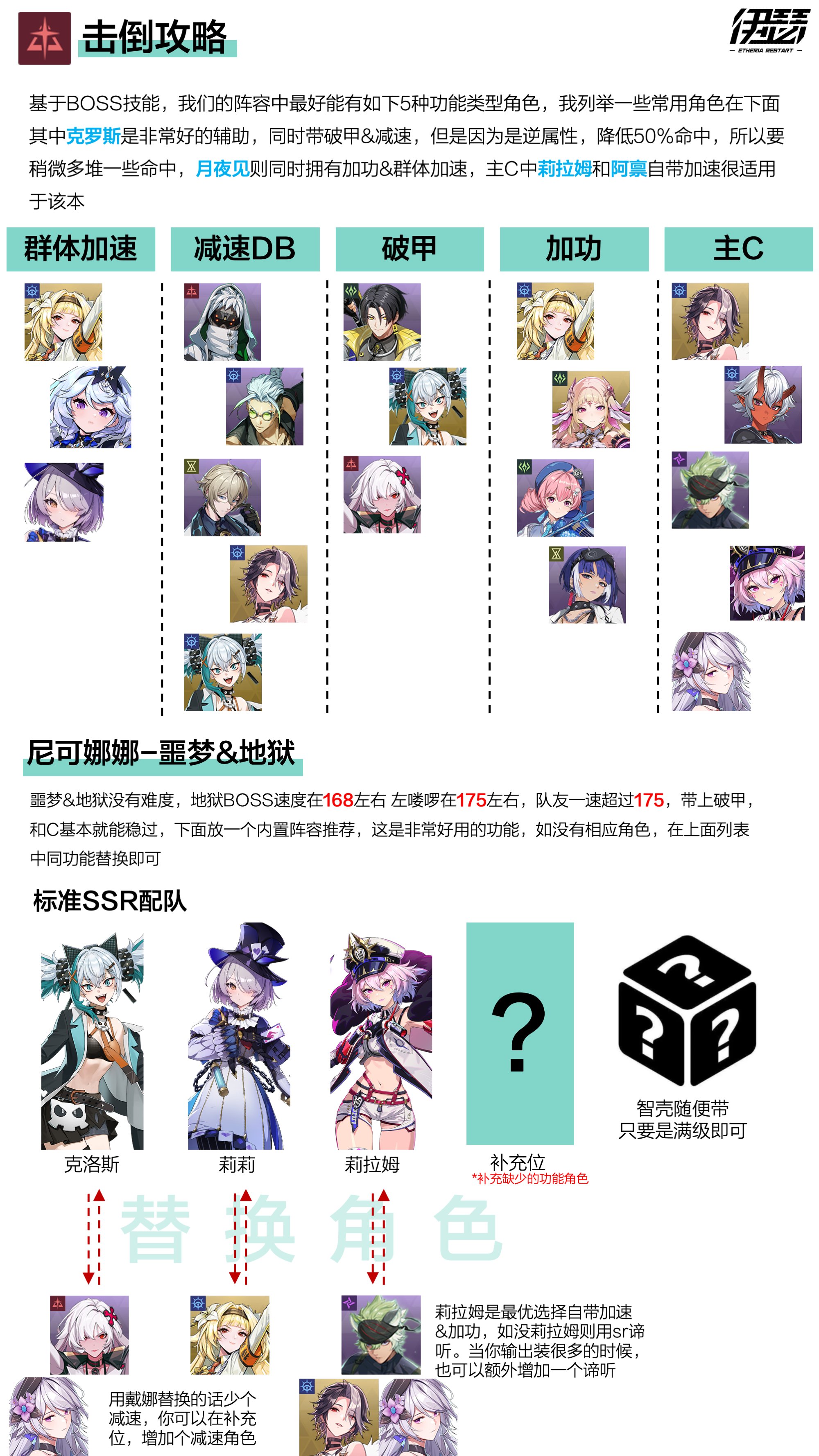 《伊瑟》凶影追缉尼可娜娜攻略