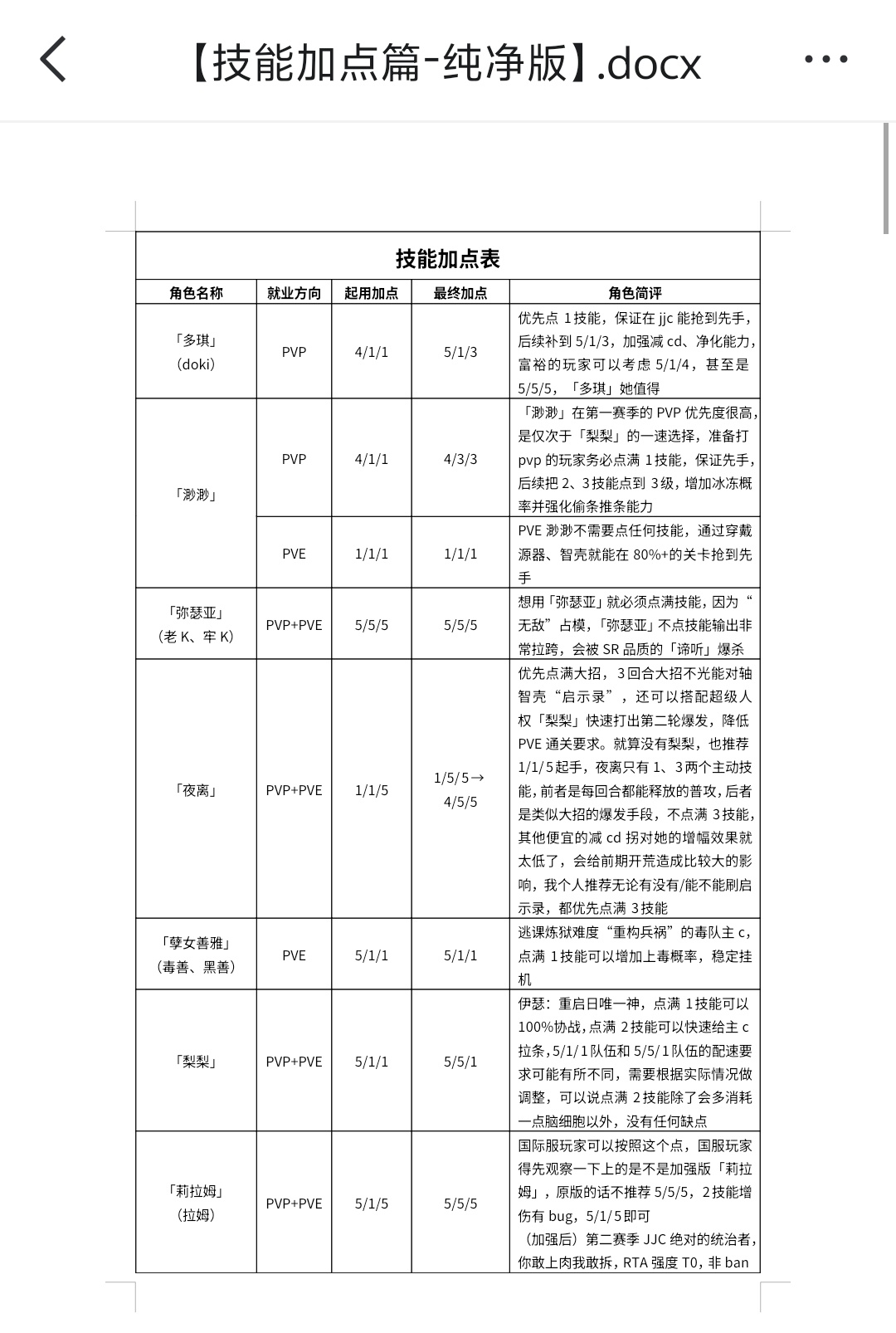 《伊瑟》角色技能加点攻略(图2)