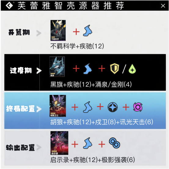 《伊瑟》芙蕾雅T0辅助养成全方位攻略