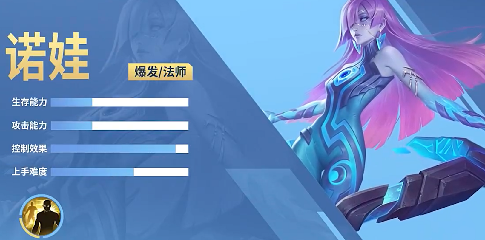 《决胜巅峰》诺娃介绍(图2)