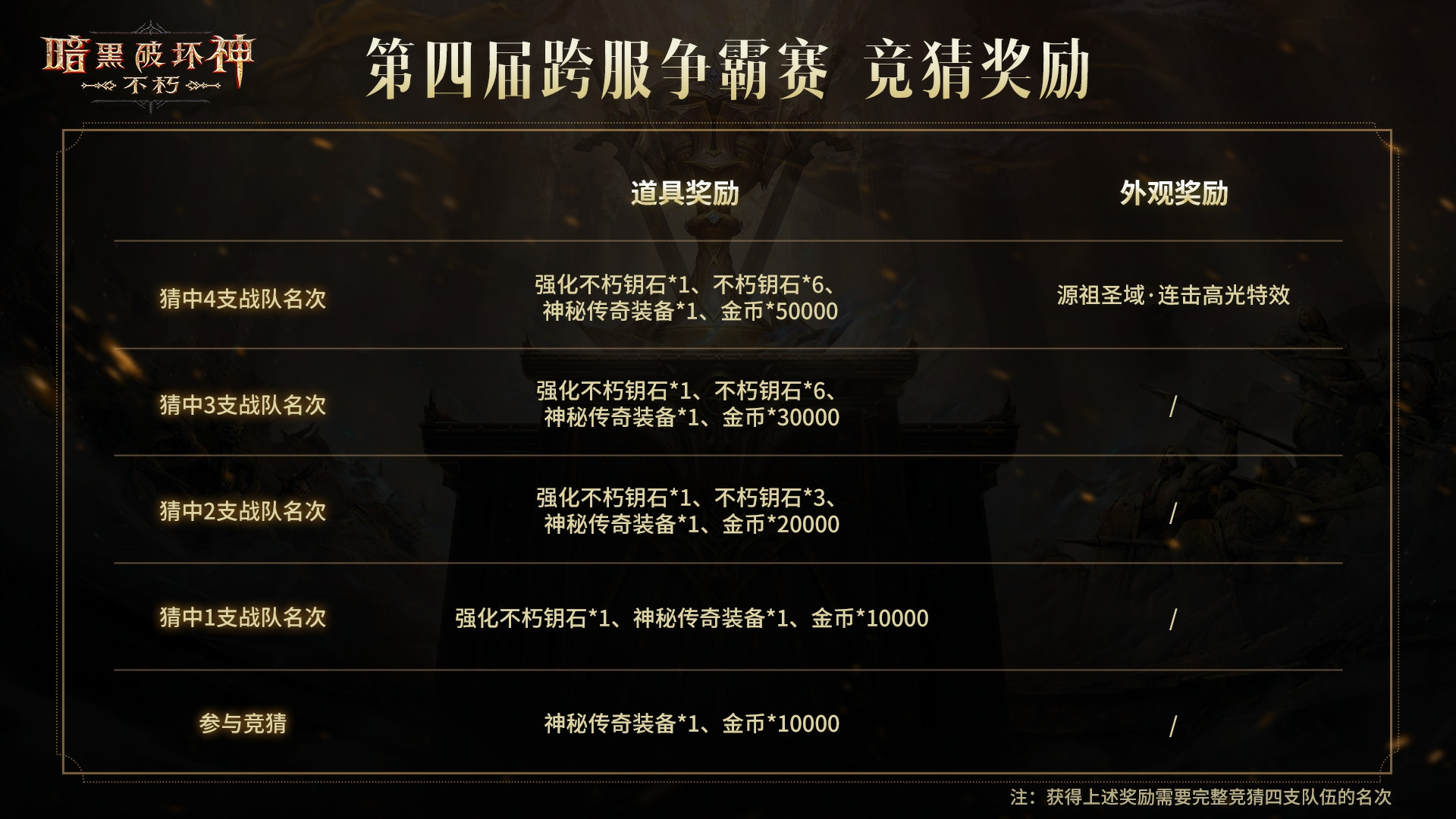 便捷组队，趣味竞猜！《暗黑破坏神：不朽》第四届跨服争霸赛报名现已开启