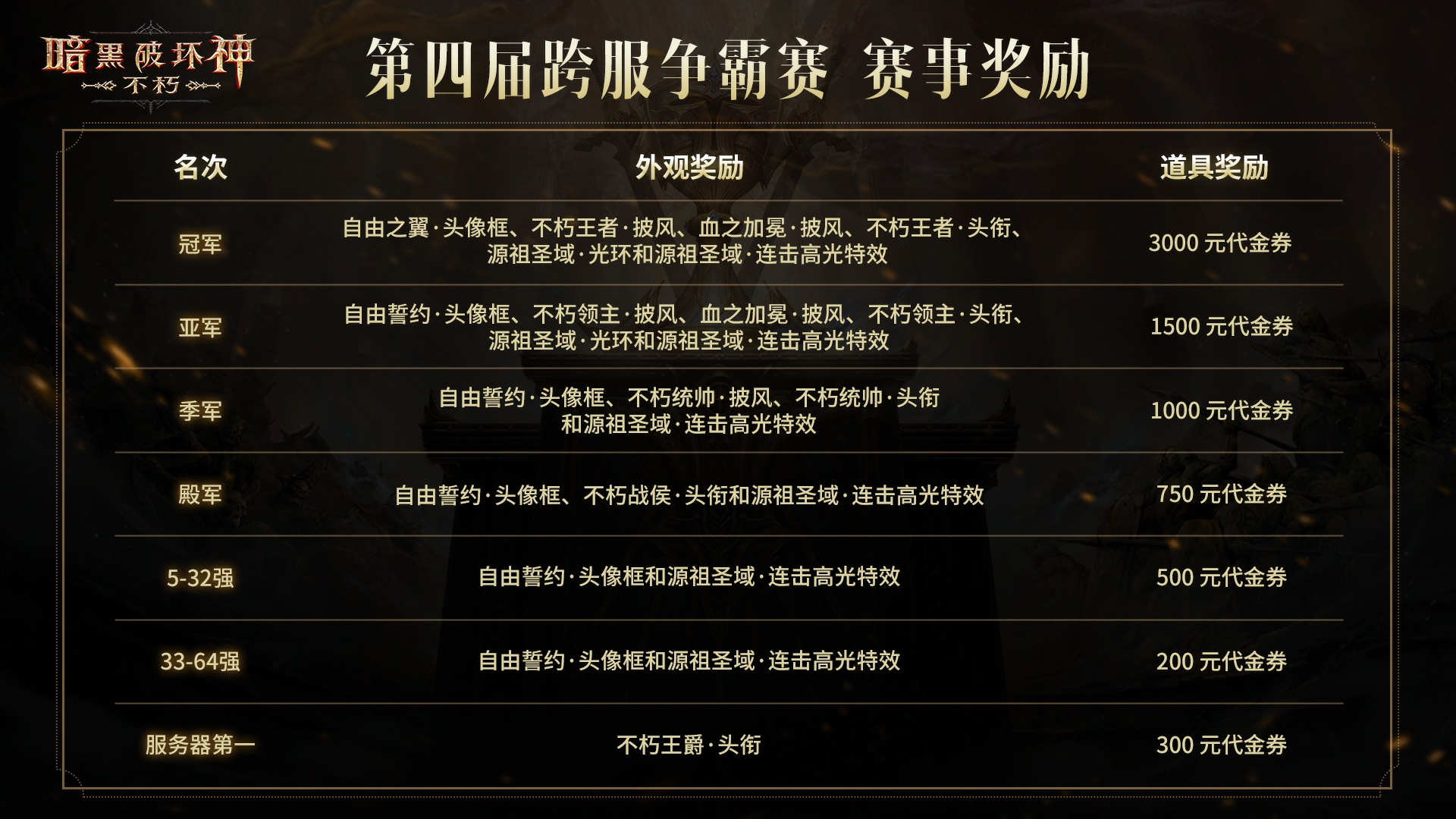 便捷组队，趣味竞猜！《暗黑破坏神：不朽》第四届跨服争霸赛报名现已开启