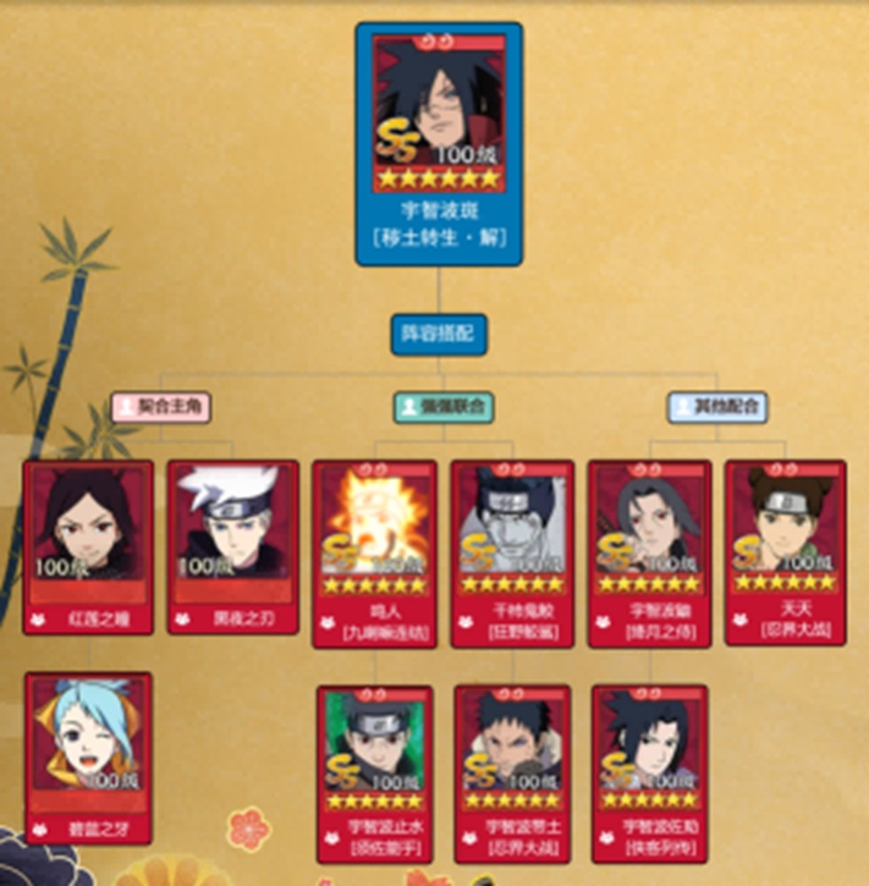 《火影忍者：忍者新世代》全新SS忍宇智波斑[秽土转生·解]——忍者攻略&阵容推荐！