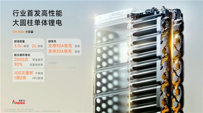 九号公司新品发布会：M5系列重新定义旗舰，自研凌波OS引领未来(图3)