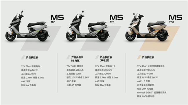 九号公司新品发布会：M5系列重新定义旗舰，自研凌波OS引领未来(图5)