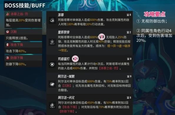 《伊瑟》阿斯塔蒂Boss打法攻略(图2)