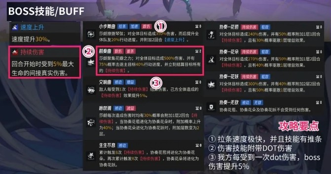 《伊瑟》日常副本Boss莎朗噩梦打法攻略(图2)