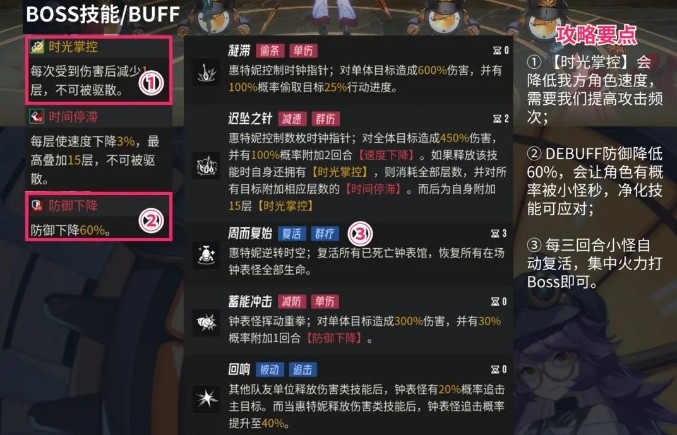 《伊瑟》日常副本Boss惠特尼噩梦打法攻略(图3)