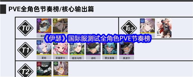 《伊瑟》国际服测试全角色PVE节奏榜