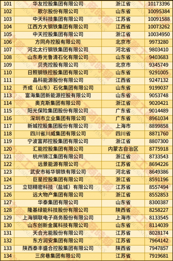 中国民企500强榜单发布：京东位居榜首 腾讯排第六！(图4)