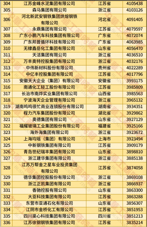 中国民企500强榜单发布：京东位居榜首 腾讯排第六！(图10)