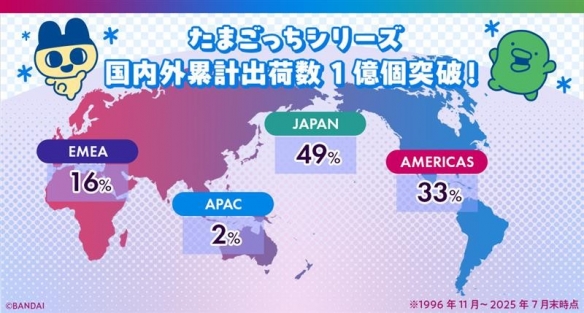 经典经久不息-30年来电子宠物鸡的全球出货突破1亿个(图2)