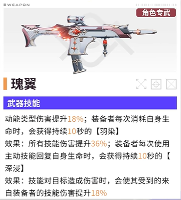 尘白禁区克罗瑞娜绯月武器选择推荐1