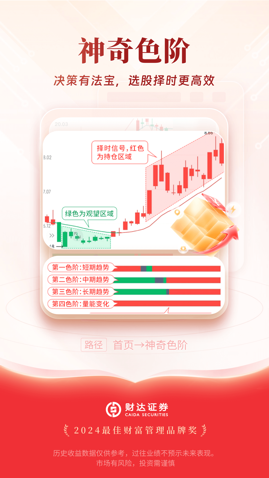 
财达证券股市通