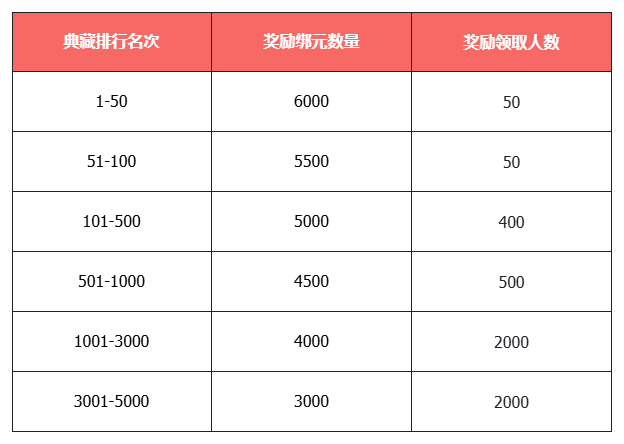公平打PK，刷怪掉元宝！《天龙八部·归来》新资料片“争锋夺宝”9月12日热血上线
