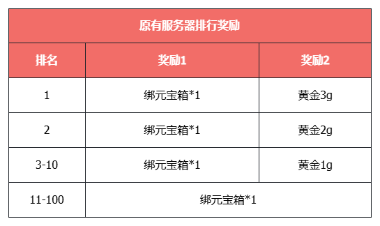 公平打PK，刷怪掉元宝！《天龙八部·归来》新资料片“争锋夺宝”9月12日热血上线
