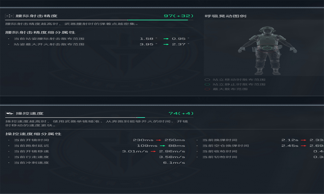 《三角洲行动》SMG-45无脑腰射改装方案